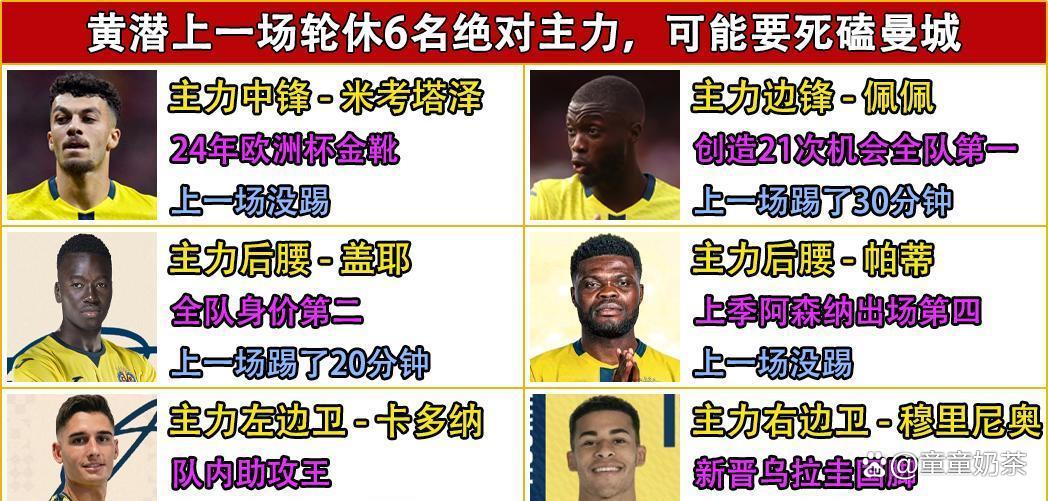 关于风云突变曼城今夜远射贴柱比利亚雷亚尔赛前完成体检，媒体一致点评：山东泰山集结日回应争议的信息